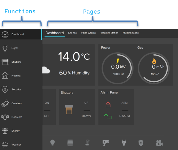 Interface main elements