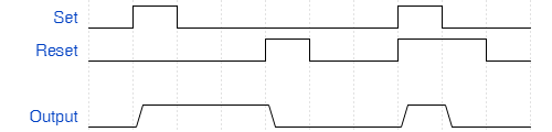Behavior of node when Set input is dominant Behavior of node when Set input is dominant