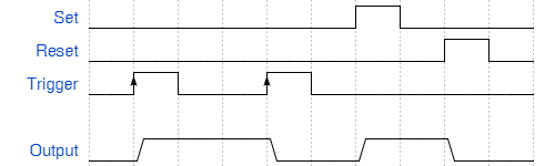 Behavior of Pulse Relay Behavior of Pulse Relay