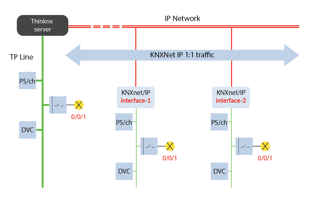 Learning Thinknx