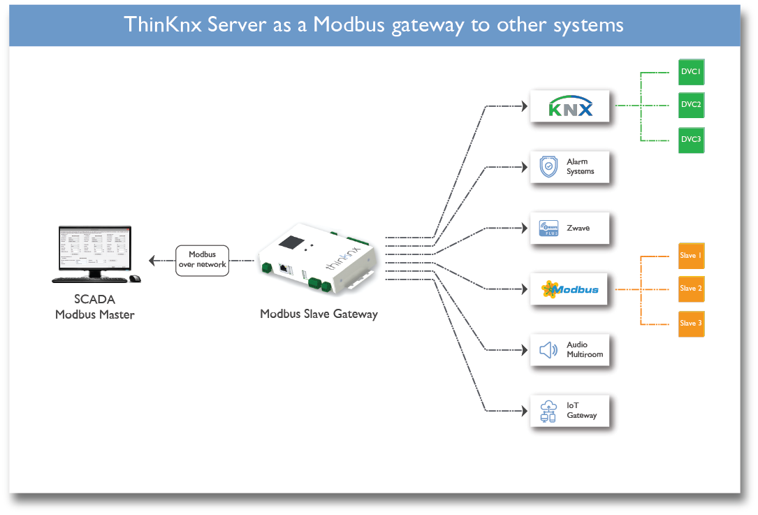 integra serial communication protocol