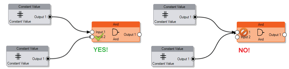 Creating a valid connection Creating a valid connection