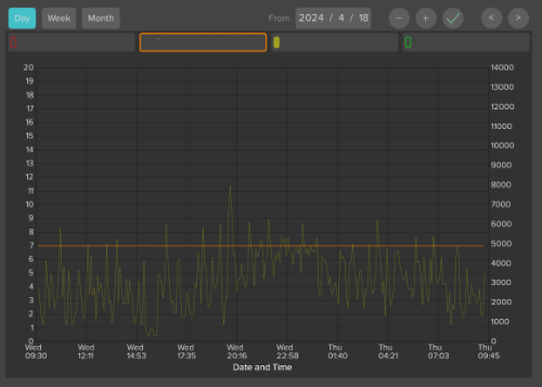 Esempio di grafico Esempio di grafico