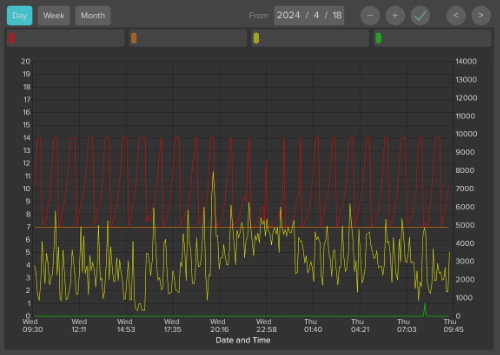 Esempio di grafico Esempio di grafico