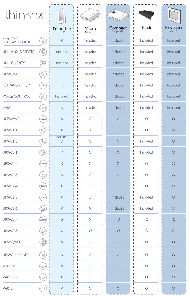Licensing Table Licensing Table