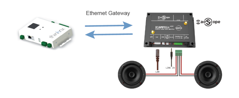 Communicating with Airscope over HTTP Communicating with Airscope over HTTP