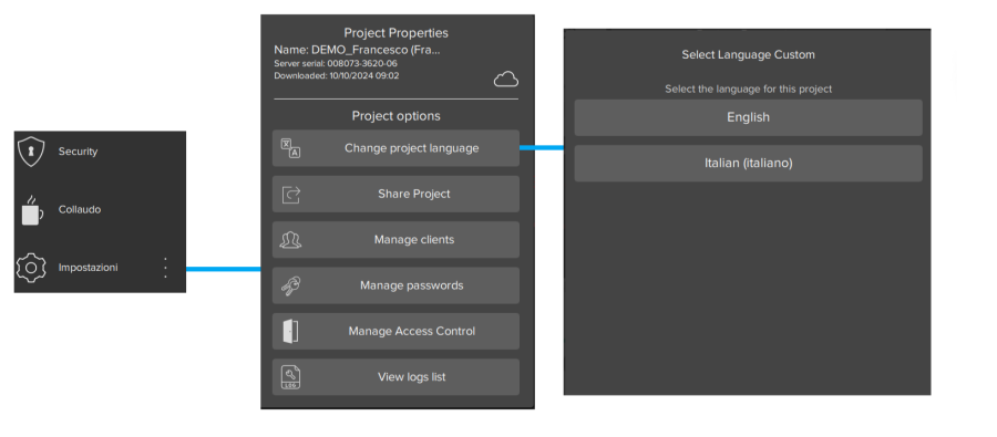 Select Language Select Language